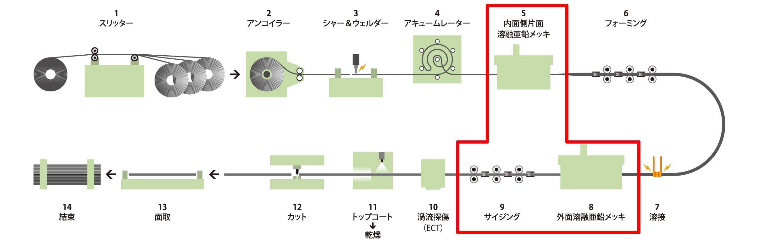 メッキ
